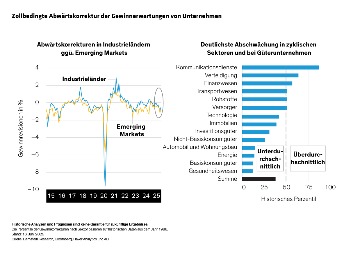 altunkopru-monappa_multi-asset-midyear-outlook_display1_d4_de