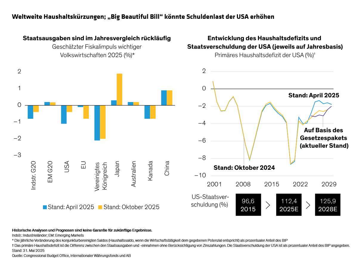 altunkopru-monappa_multi-asset-midyear-outlook_display2_d2_de
