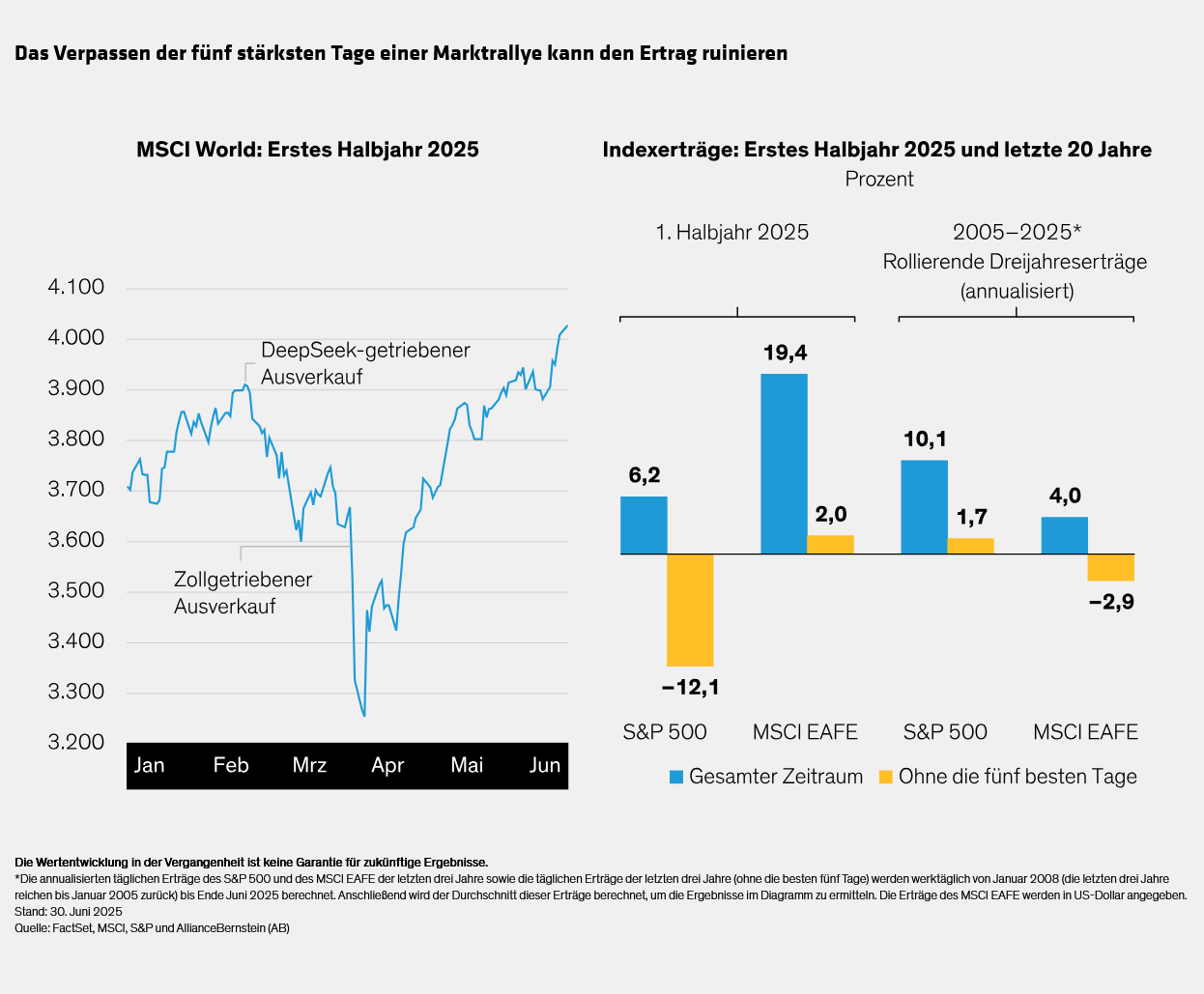 kean-wong_staying-the-course-resisting-temptation-in-volatile-2025-markets-display1_d3_de