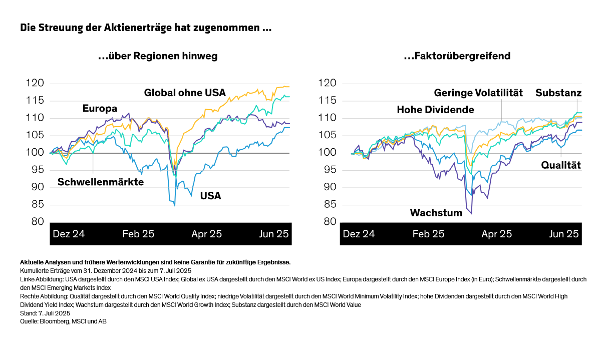 watkin-williams_multi-asset-income-mid-year-outlook-income-and-resilience-display2_d5_de