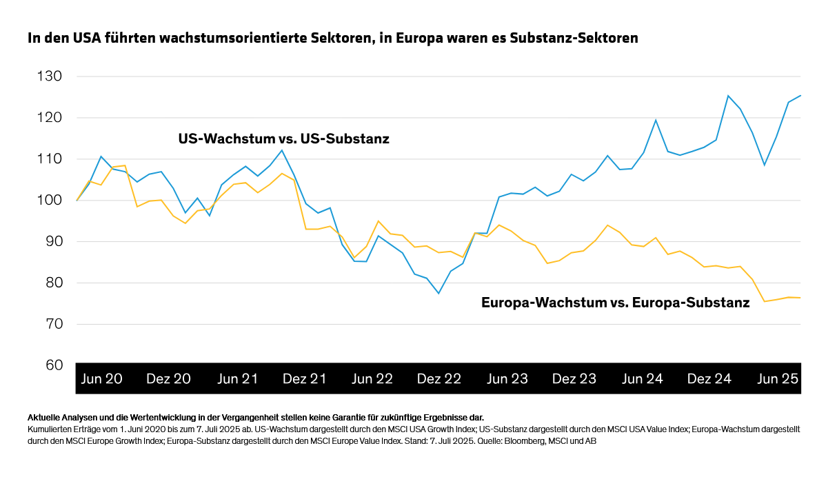 watkin-williams_multi-asset-income-mid-year-outlook-income-and-resilience-display3_d4_de