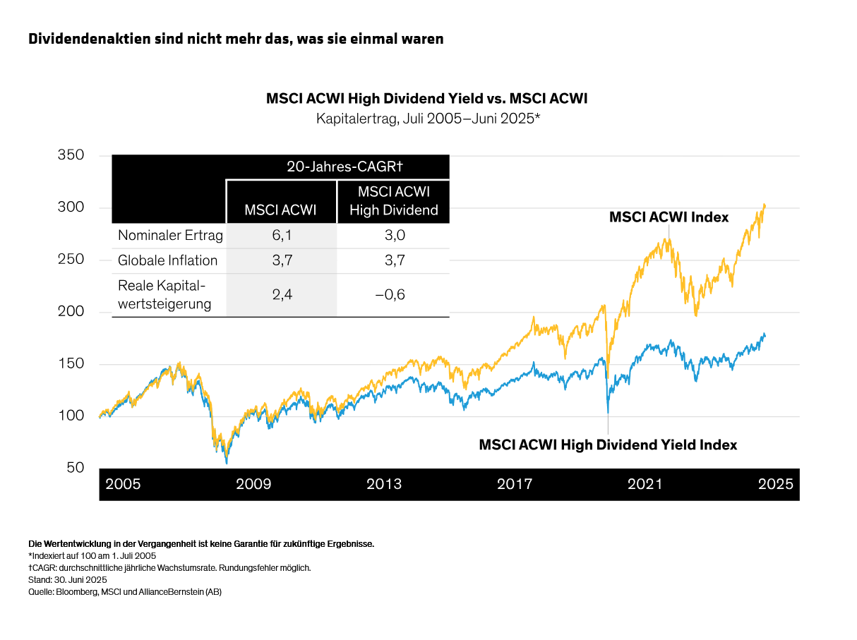 ullstein_redefining-dividend-dynamics-for-equity-income-investors_display-1_d3