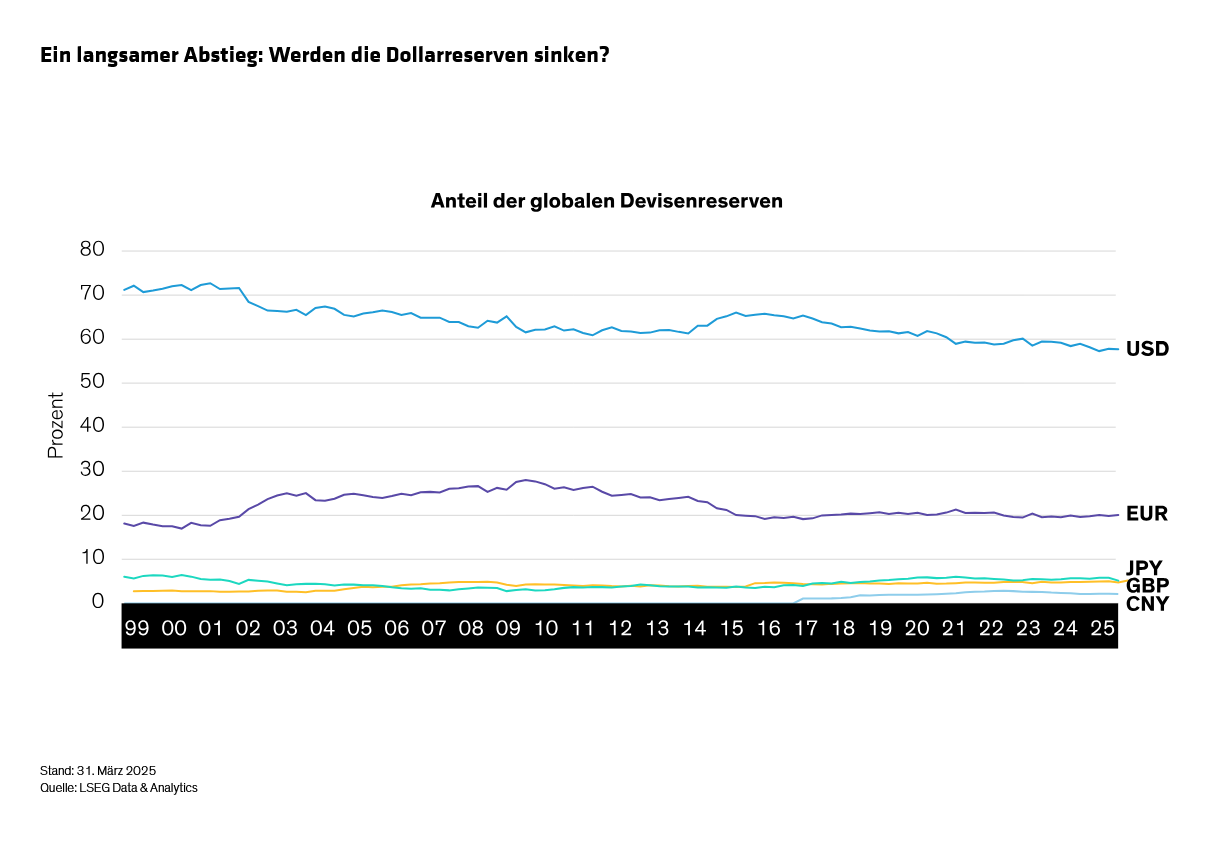 winograd_a-weaker-dollar-it-may-be-time-to-get-used-to-it_display2_d2-de