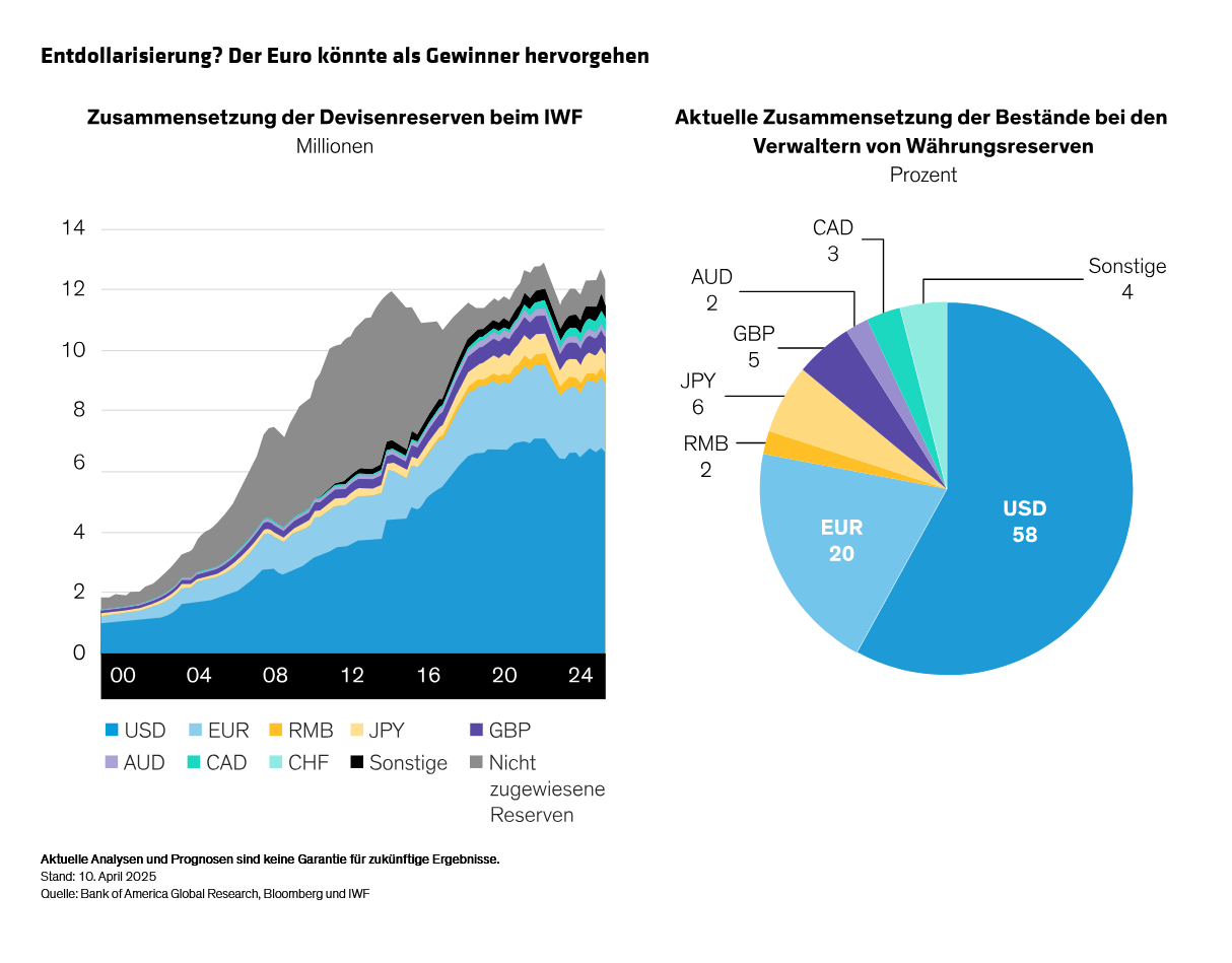 annotated_european-bonds-make-an-exception-to-us-exceptionalism_display-1_d2_de