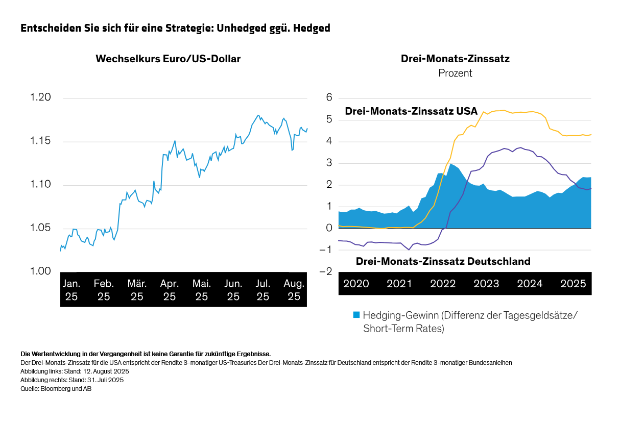 annotated_european-bonds-make-an-exception-to-us-exceptionalism_display-2_d9_de