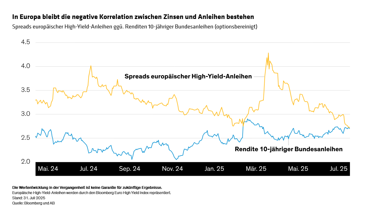 annotated_european-bonds-make-an-exception-to-us-exceptionalism_display-3_d3_de