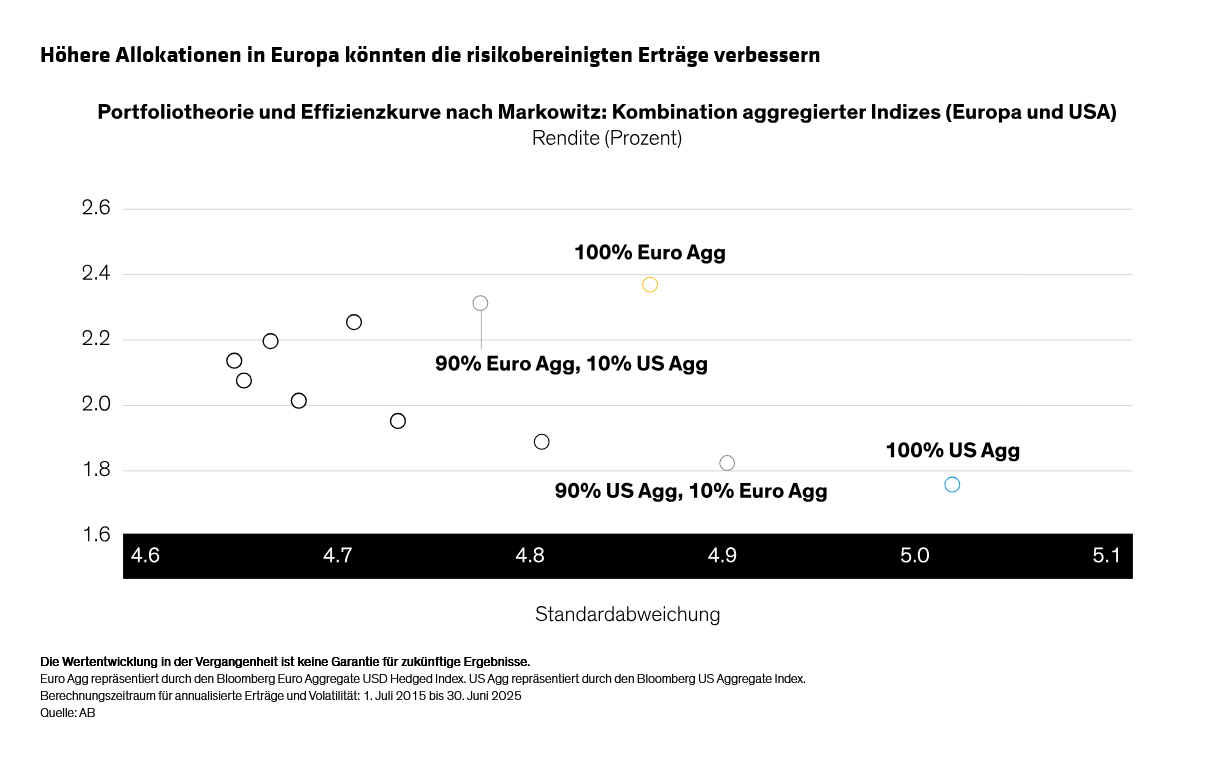 annotated_european-bonds-make-an-exception-to-us-exceptionalism_display-4_d2_de