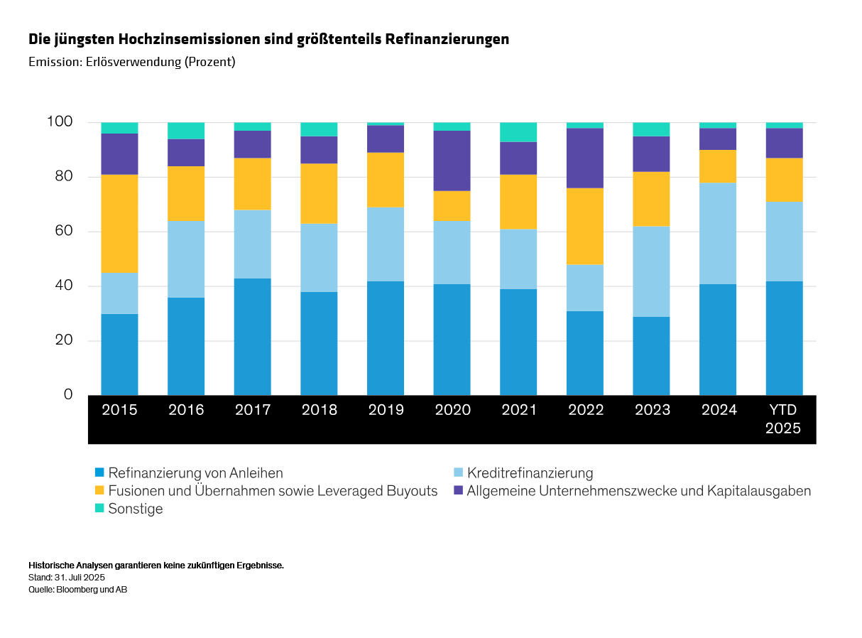 distenfeld-smith_high-yield-when-boring-is-better_display-2_d4-de