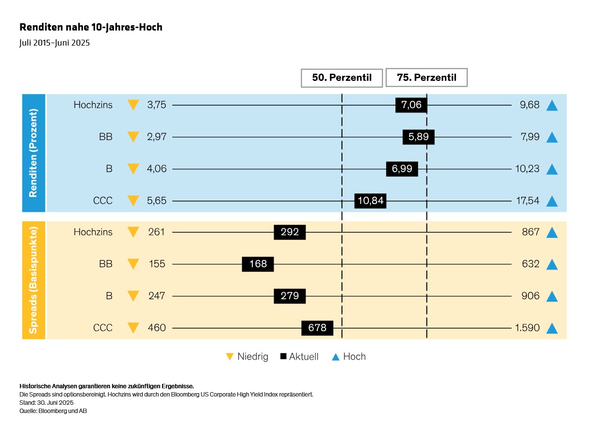 distenfeld-smith_high-yield-when-boring-is-better_display-3_d3-de