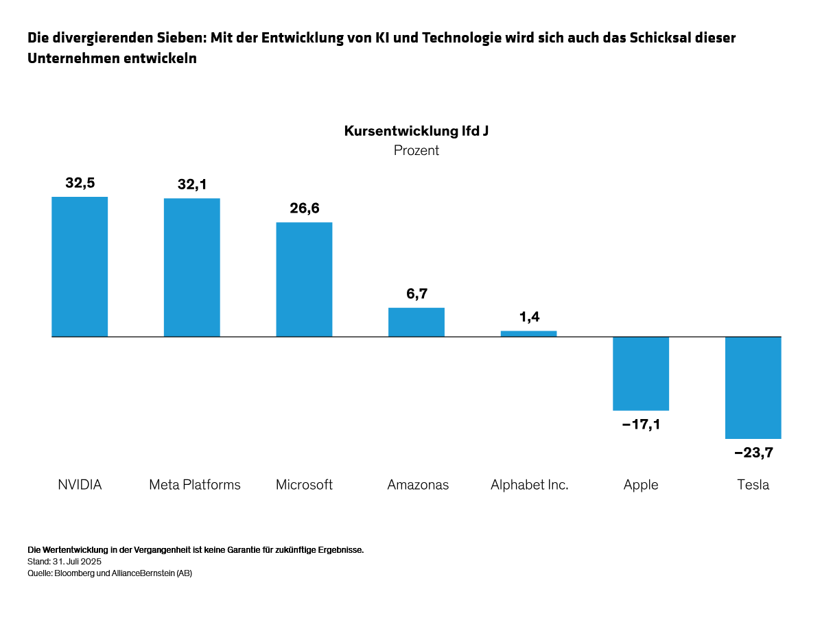 czaicki-milano-wong_the-magnificent-seven-no-longer-a-monolith_display-1_d3_de