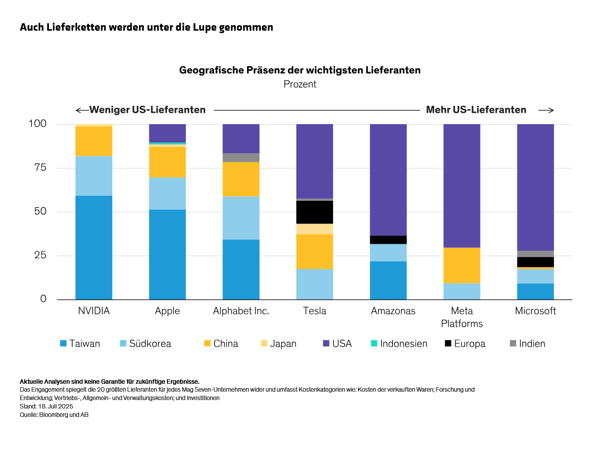 czaicki-milano-wong_the-magnificent-seven-no-longer-a-monolith_display-3_d5-de