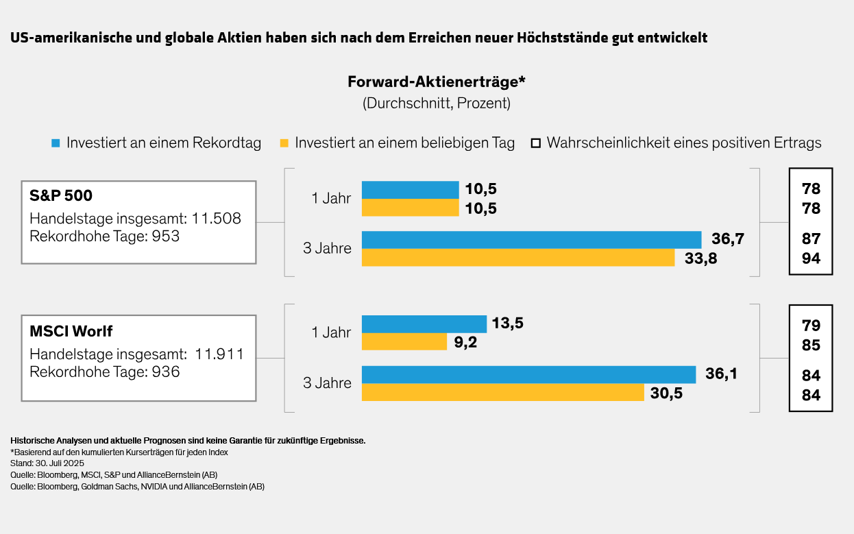 annotated_up-and-away-tracking-markets-after-record-highs_option1_d4_gr
