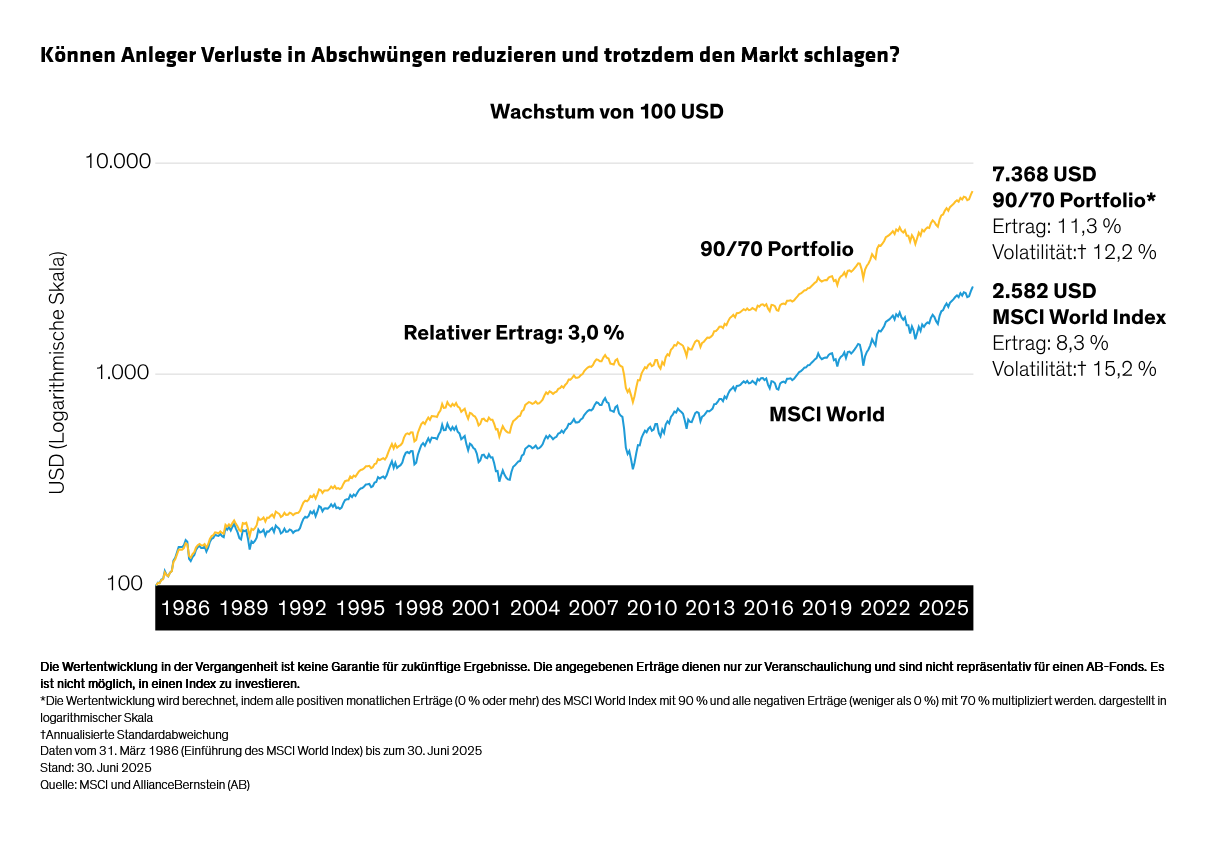 hargis_keeping-cool-in-volatile-markets_display-1_d1_de