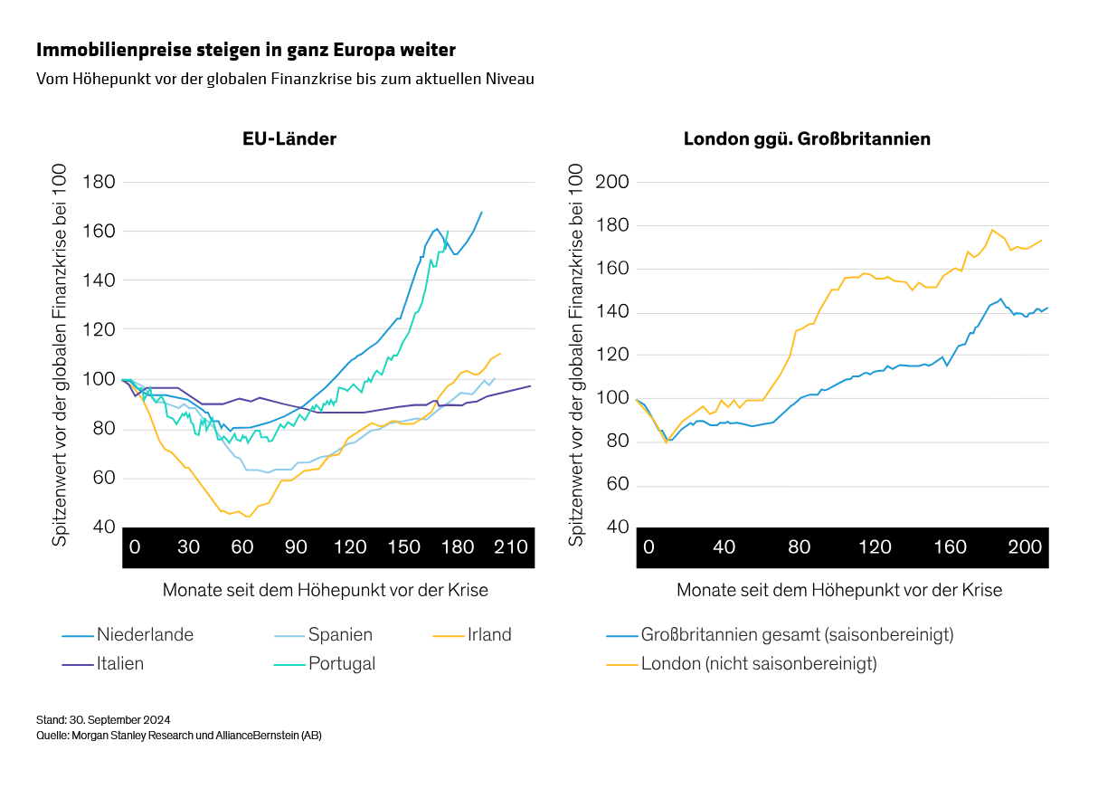 hepworth-sinclair_climbing-europes-housing-ladder_display-1_d4_de