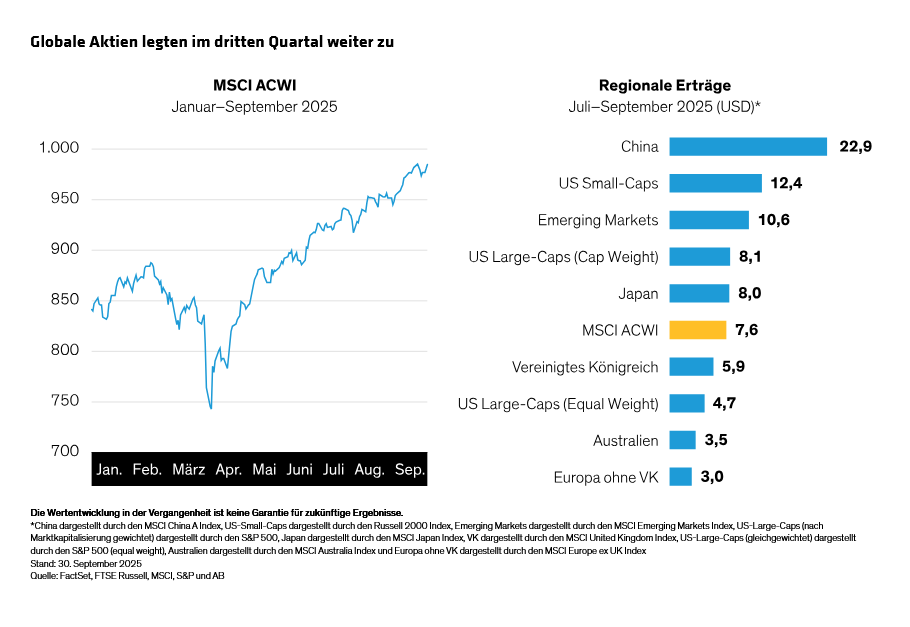 yu_equity-outlook-from-caution-to-complacency_display-1_d2_de