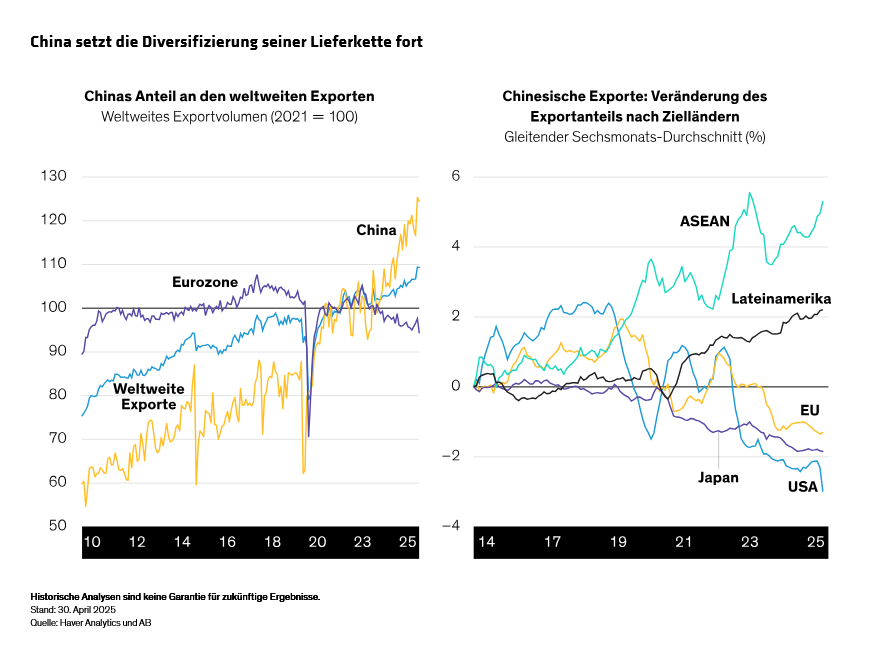 suzuki-lin_five-overlooked-themes-for-equity-investors-in-china_display-1_d3_de