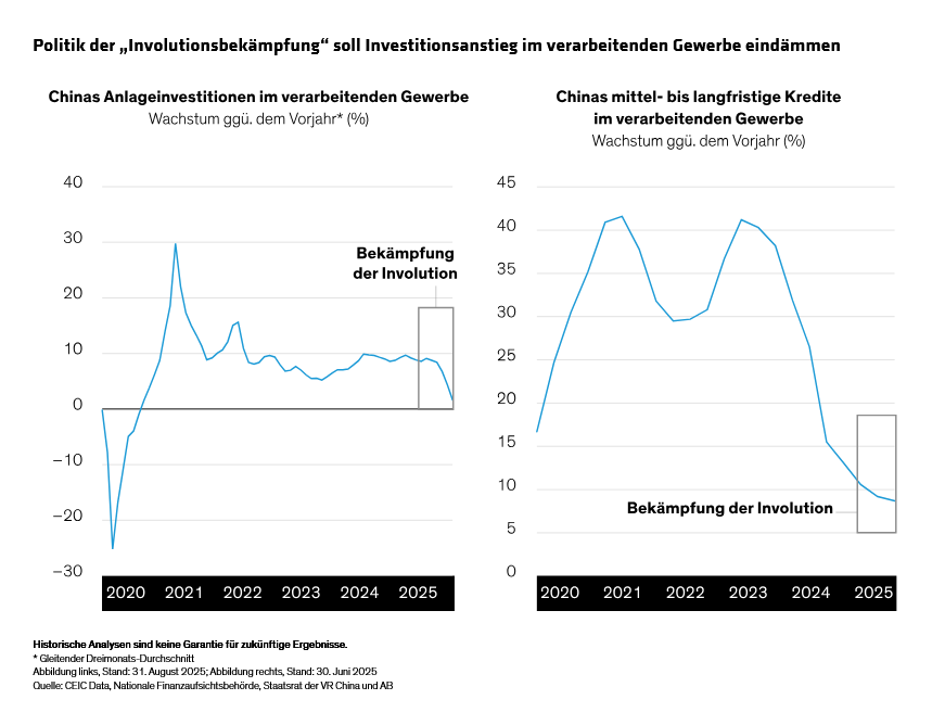suzuki-lin_five-overlooked-themes-for-equity-investors-in-china_display-2_d3_de