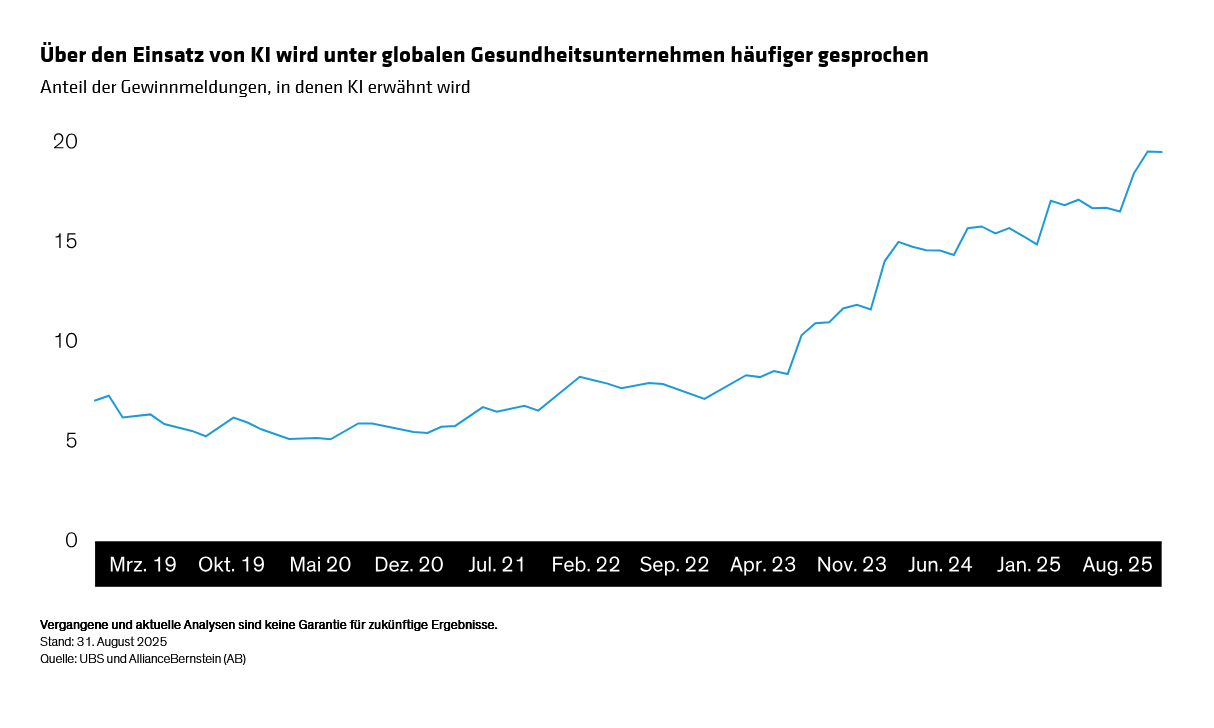 bleeg-thapar_can-ai-help-revitalize-the-healthcare-sector-for-equity-investors_display1_d1