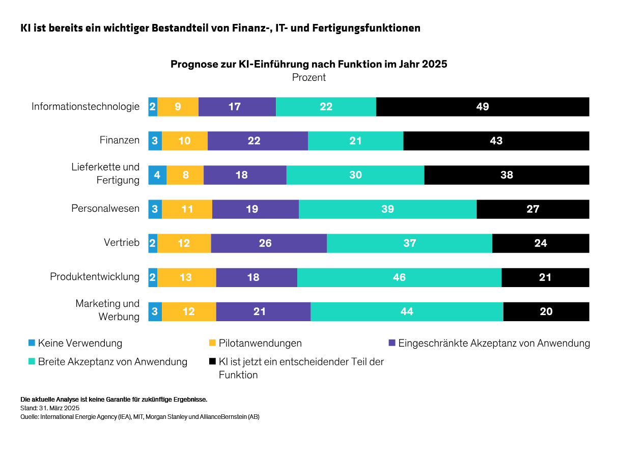 nordqvist-qiu-ruegsegger-russo_examining-turbo-charged-ai-adoption-through-a-sustainability-lens_dispaly-1