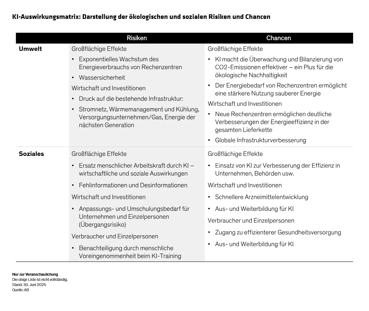 nordqvist-qiu-ruegsegger-russo_examining-turbo-charged-ai-adoption-through-a-sustainability-lens_dispaly-2