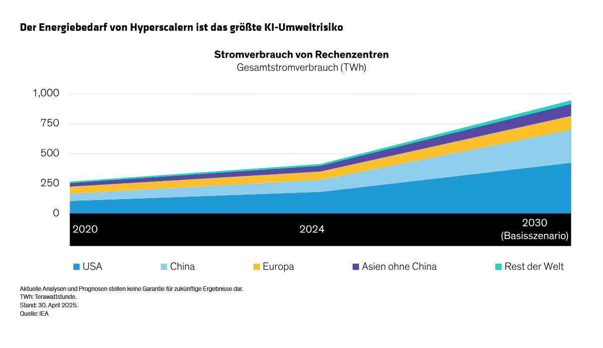 nordqvist-qiu-ruegsegger-russo_examining-turbo-charged-ai-adoption-through-a-sustainability-lens_dispaly-3