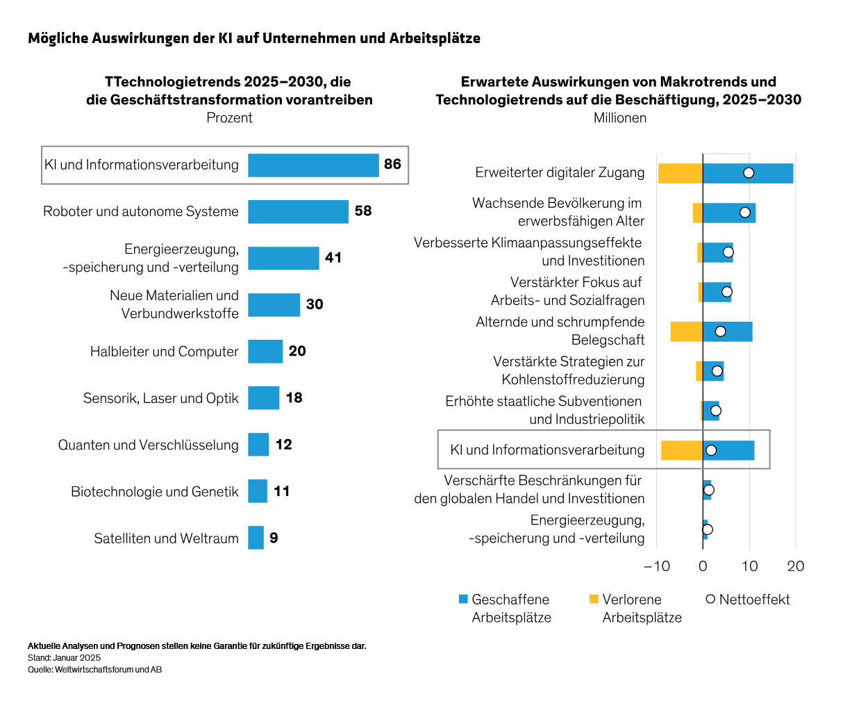 nordqvist-qiu-ruegsegger-russo_examining-turbo-charged-ai-adoption-through-a-sustainability-lens_dispaly-4