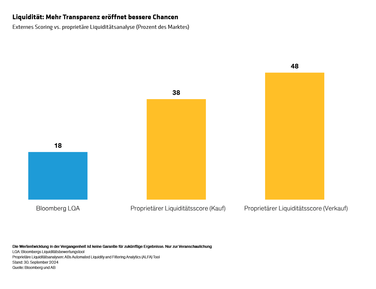 systematic-fixed-income-factor-in-the-fundamentals_display-1_d1_de