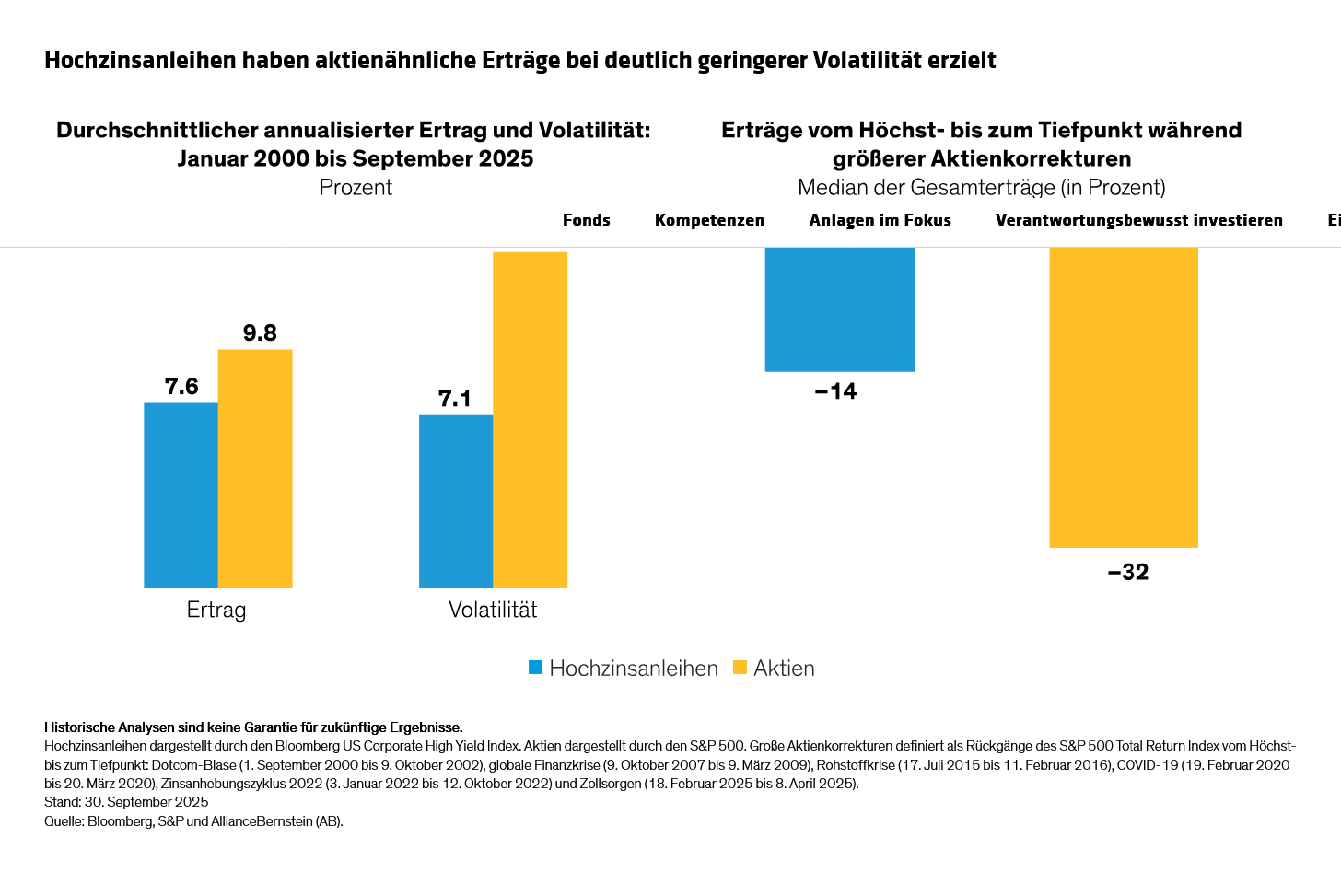 rivers-smith_striking-a-balance-how-adding-high-yield-bonds-could-ease-equity-volatility_display-1_d3