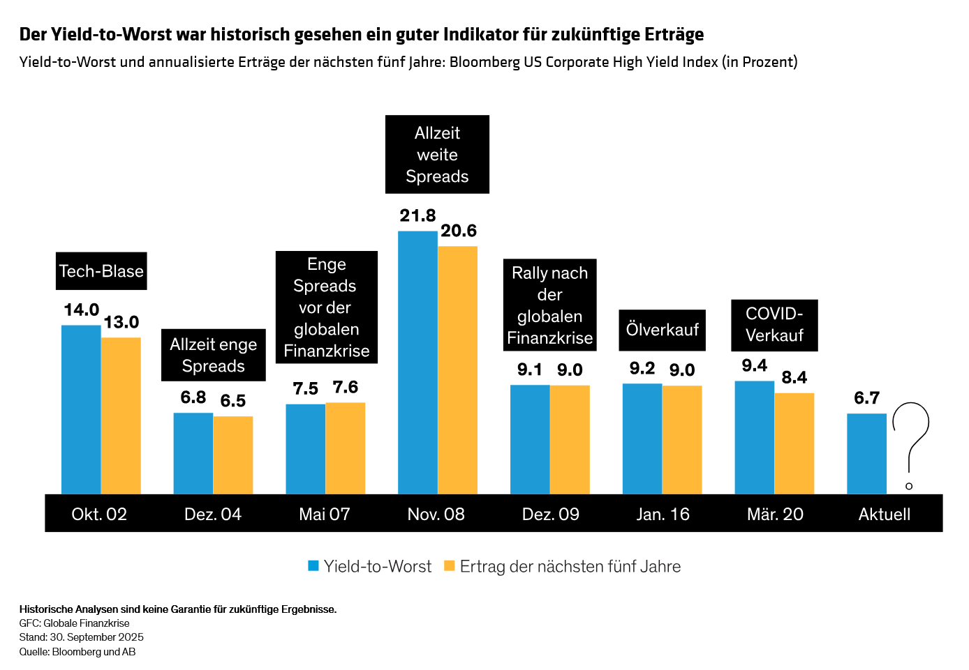 rivers-smith_striking-a-balance-how-adding-high-yield-bonds-could-ease-equity-volatility_display-2_d2