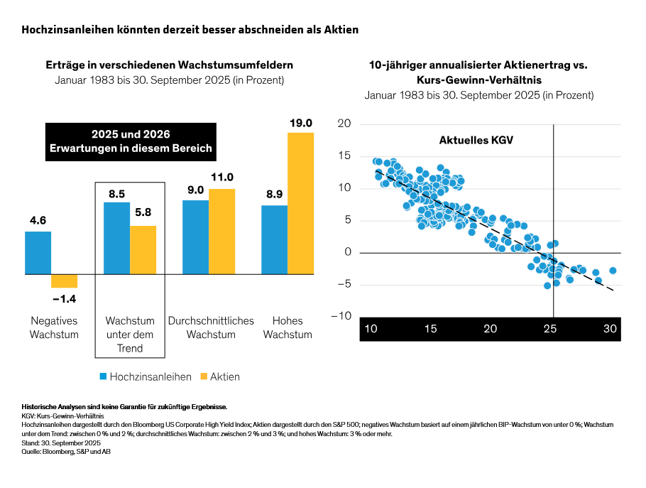 rivers-smith_striking-a-balance-how-adding-high-yield-bonds-could-ease-equity-volatility_display-3_d3