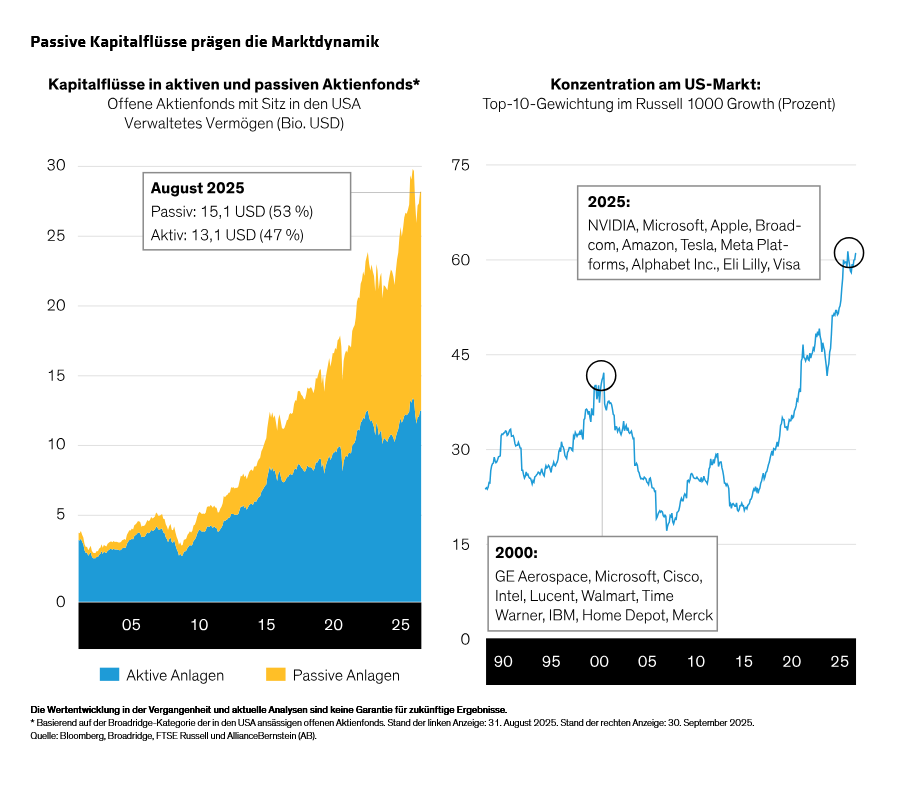 fogarty-whitehurst_revisiting-the-case-for-active-investing-in-an-ai-heavy-market_display-1_d8_de
