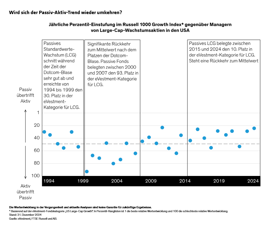 fogarty-whitehurst_revisiting-the-case-for-active-investing-in-an-ai-heavy-market_display-2_d3_de