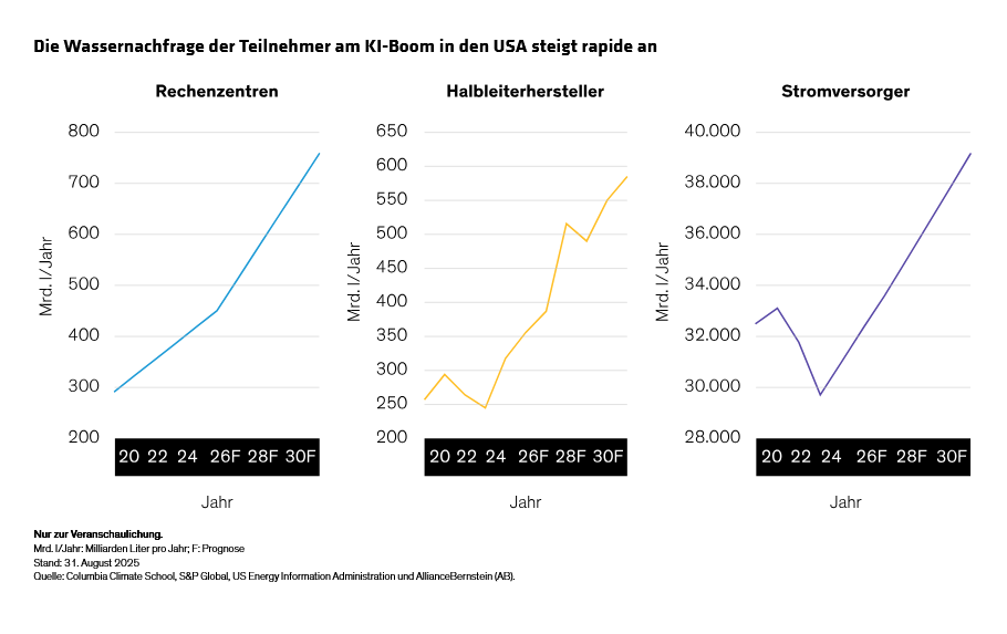 rosner-russo-nordqvist_ais-hidden-cost-why-water-risk-belongs-on-every-investors-radar_display-1_d4_DE