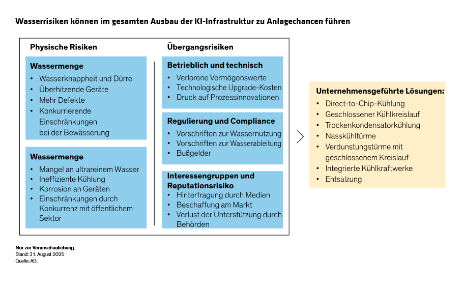 rosner-russo-nordqvist_ais-hidden-cost-why-water-risk-belongs-on-every-investors-radar_display-2_d2_DE