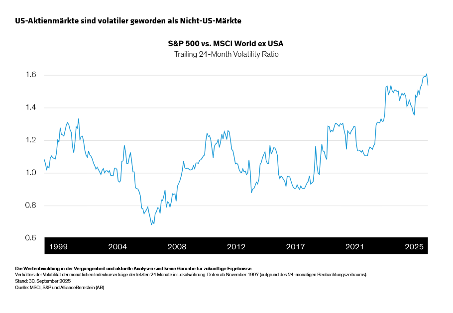 hargis_the-exceptional-us-equity-test-cutting-through-mounting-risks_display-1_d4