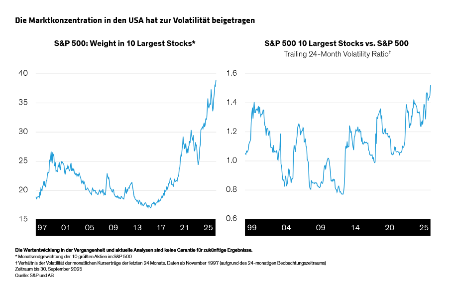hargis_the-exceptional-us-equity-test-cutting-through-mounting-risks_display-2_d3
