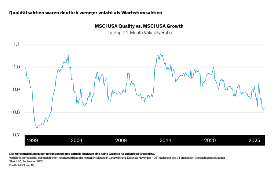 hargis_the-exceptional-us-equity-test-cutting-through-mounting-risks_display-3_d3