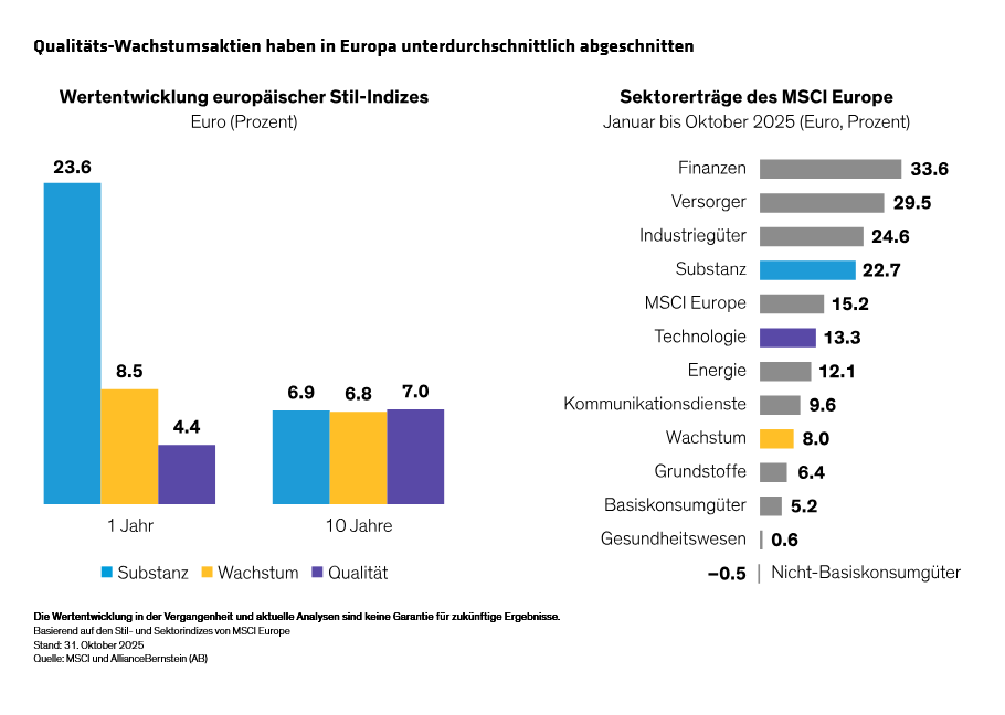 morris-eyton-winkelmann_the-quality-quandary-in-european-equities_display1_d2_de