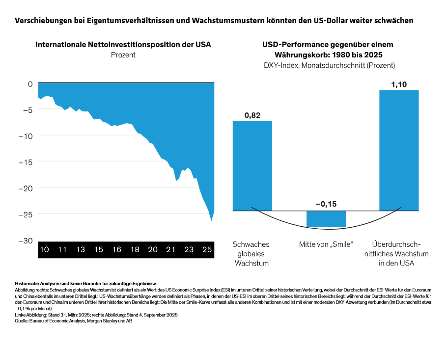 diclementi_lasting-us-dollar-weakness-buoys-emerging-markets_display-2_d5_de