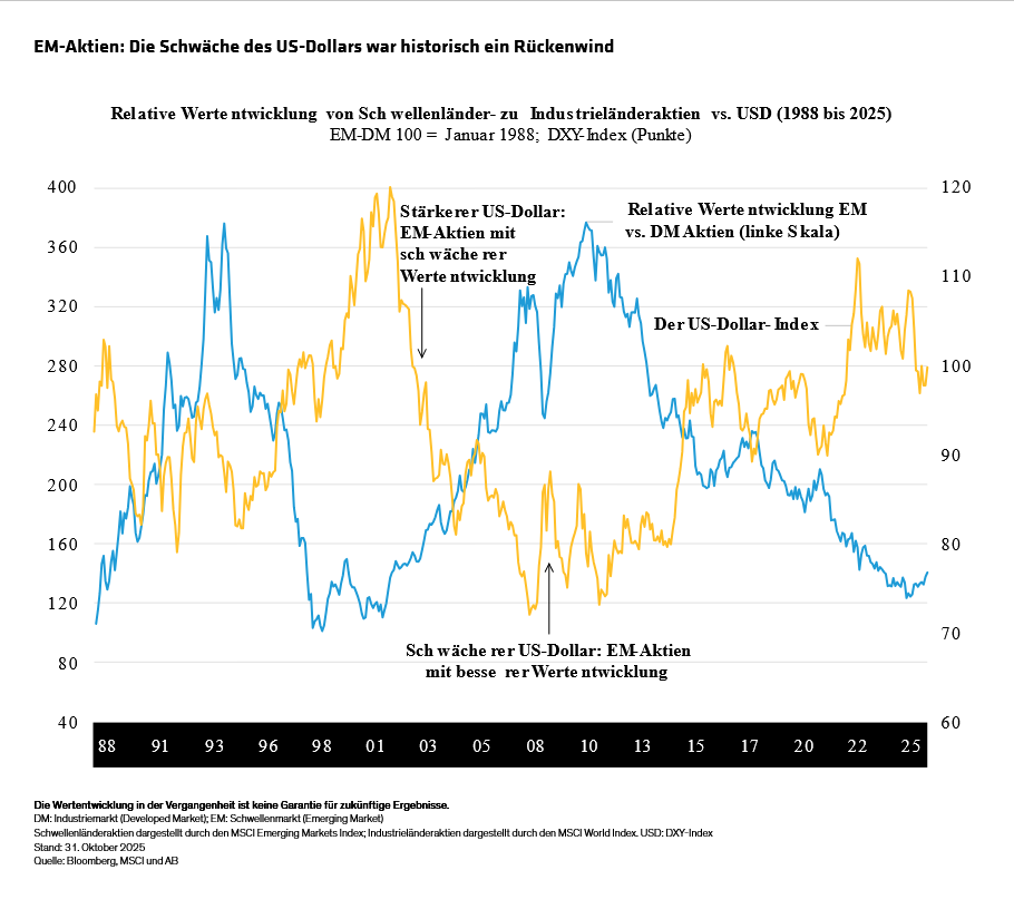 diclementi_lasting-us-dollar-weakness-buoys-emerging-markets_display-3_d7_gr