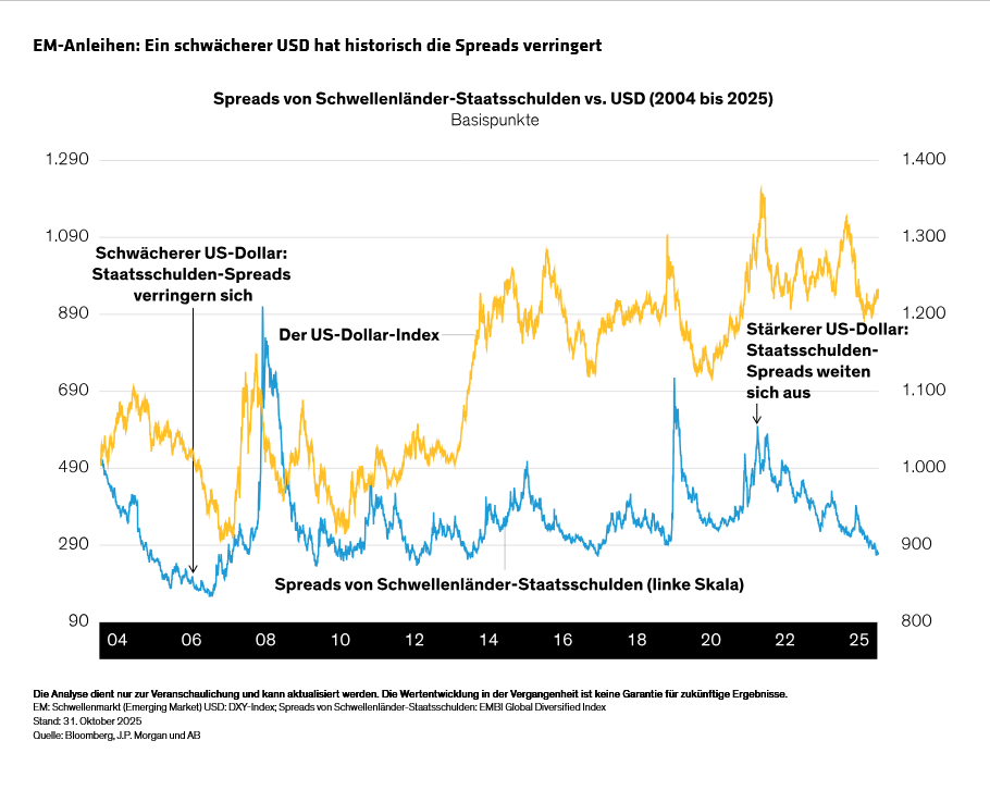 diclementi_lasting-us-dollar-weakness-buoys-emerging-markets_display-4_d3_gr