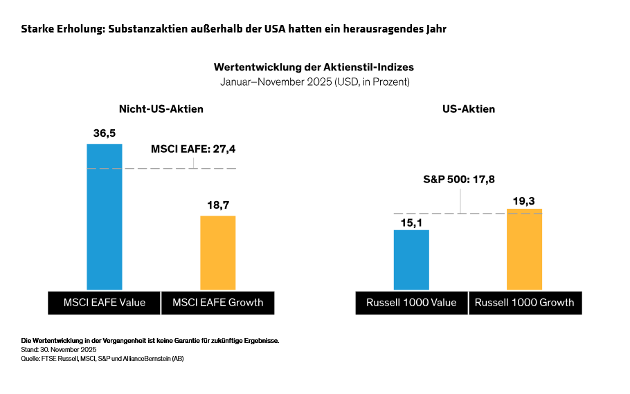 lavi_tracking-the-great-value-shift-in-the-global-equity-landscape_display-1_d4_de