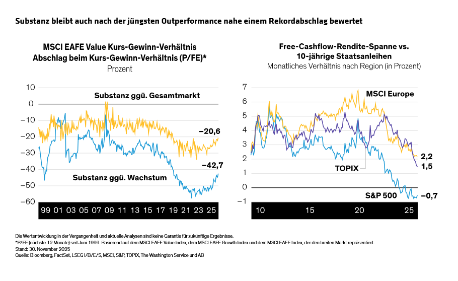 lavi_tracking-the-great-value-shift-in-the-global-equity-landscape_display-2_d2_de