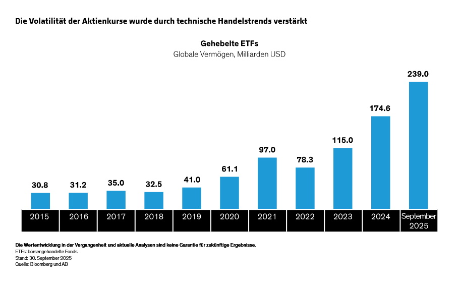 ullstein_the-modern-risk-paradox-in-equity-portfolio-theory_display1_d3_de