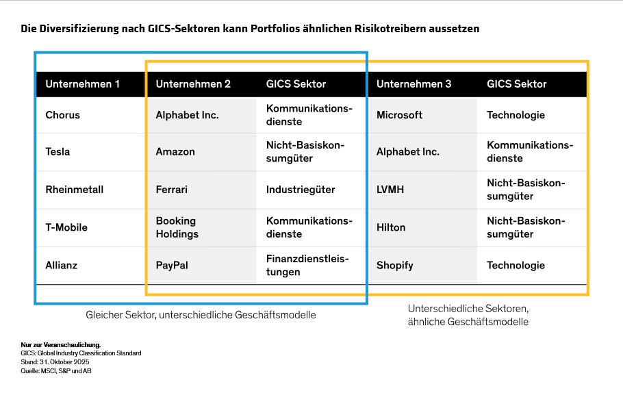 ullstein_the-modern-risk-paradox-in-equity-portfolio-theory_display2_d6_de