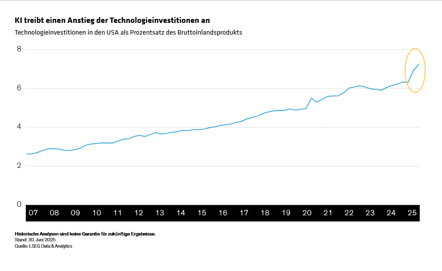 liu-rhouma-winograd_the-2026-global-economy-likely-resilient-despite-frictions_display-1_d3_DE