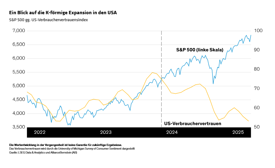 liu-rhouma-winograd_the-2026-global-economy-likely-resilient-despite-frictions_display-2_d3_DE
