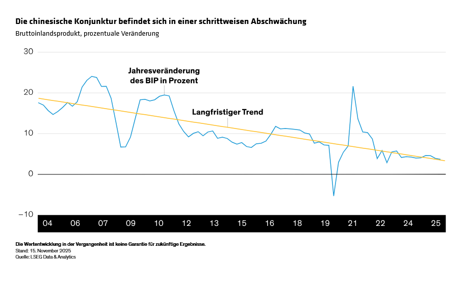liu-rhouma-winograd_the-2026-global-economy-likely-resilient-despite-frictions_display-3_d3_DE