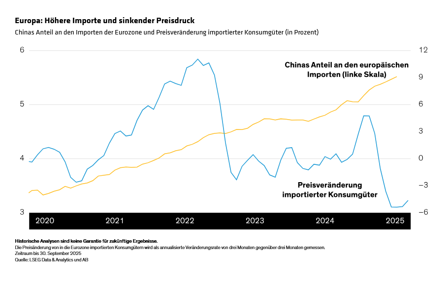 liu-rhouma-winograd_the-2026-global-economy-likely-resilient-despite-frictions_display-4_d3_DE