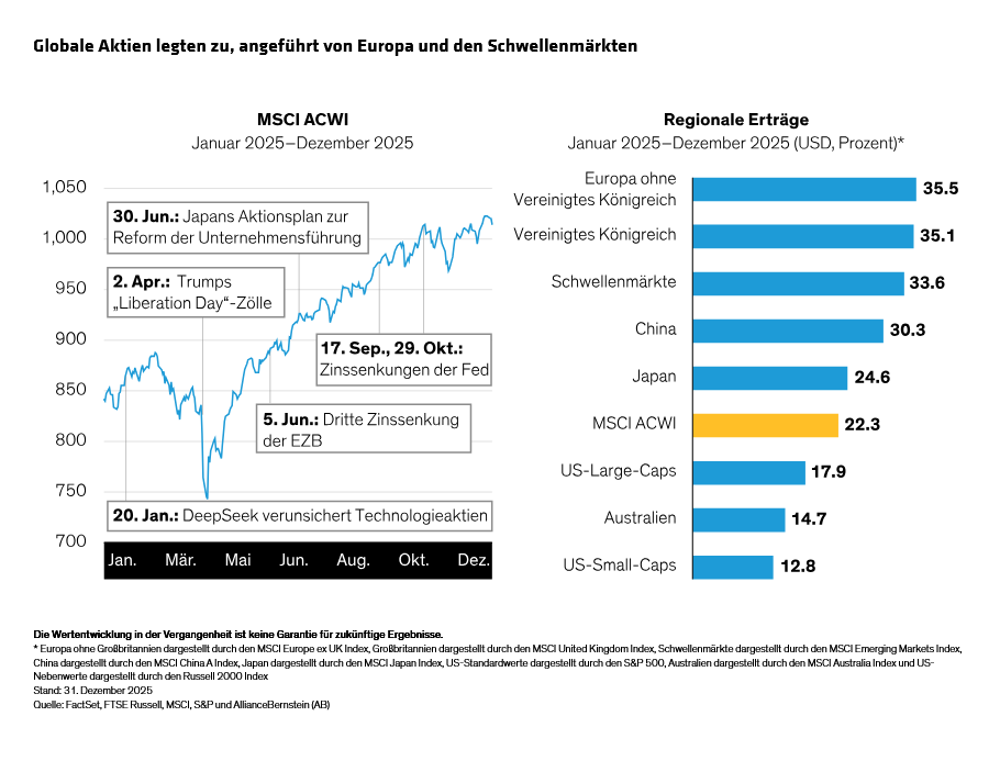 yu_equity-outlook-2026-mapping-a-new-spectrum-of-return-drivers_display-1_d3-GR